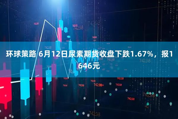 环球策路 6月12日尿素期货收盘下跌1.67%，报1646元
