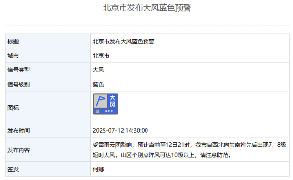 创元网配资 山区个别点阵风可达10级以上 北京市发布大风蓝色预警