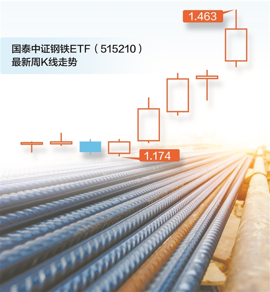 中金汇融配资 顺周期ETF大举吸金 基金经理三大维度布局“反内卷”主线