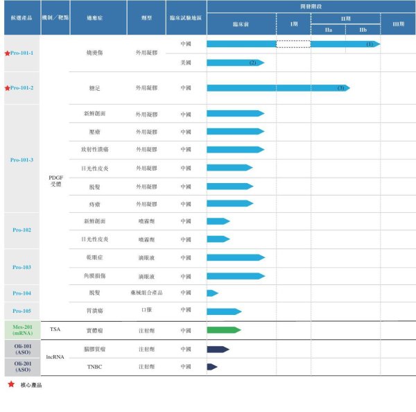 宏图配资 成立13年无药上市 华芢生物冲刺IPO：投资人的钱还能烧多久？对赌协议压力下背水一战